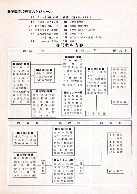 「日本写真学園入学案内パンフレット」