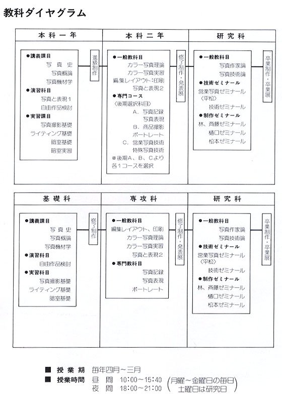 「日本写真学園入学案内パンフレット」