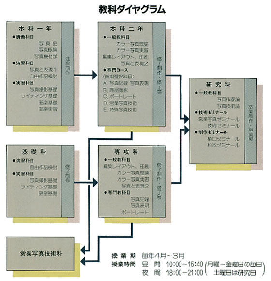 「日本写真学園入学案内パンフレット」