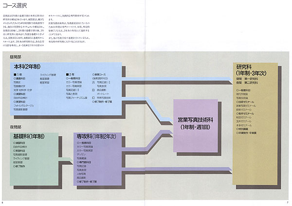 「日本写真学園入学案内パンフレット」