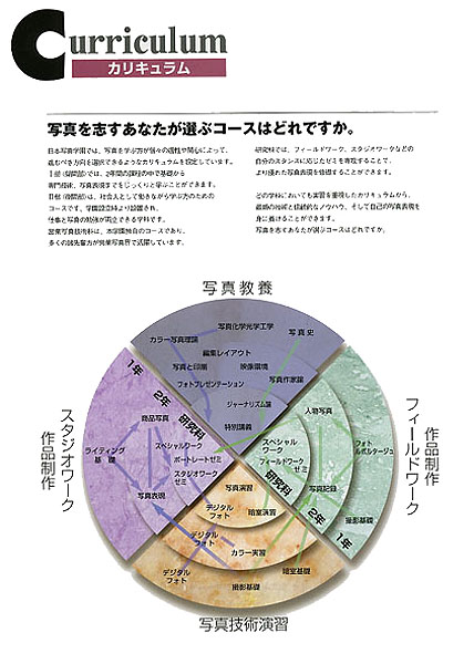 「日本写真学園入学案内パンフレット」