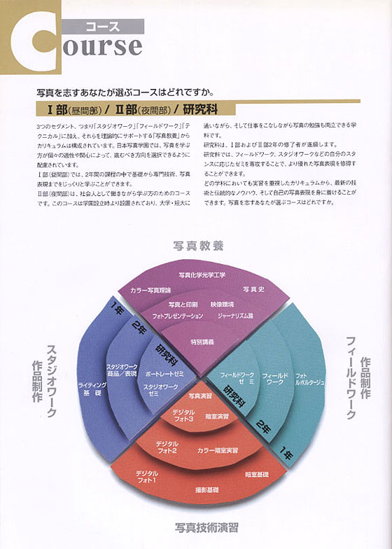 「日本写真学園入学案内パンフレット」