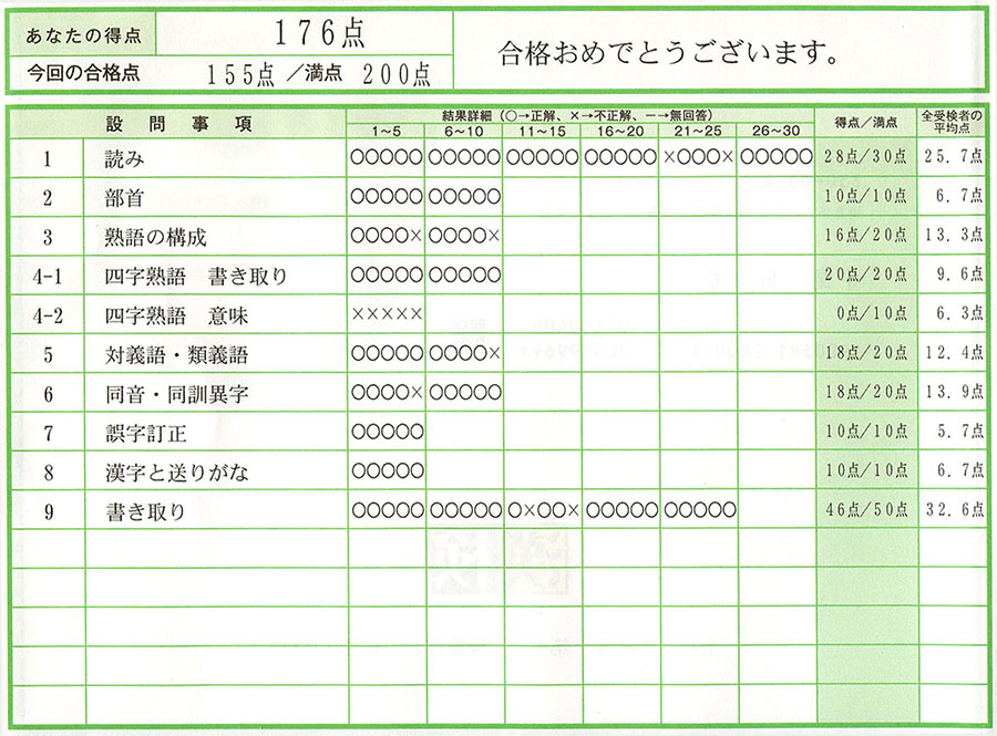 2級合格通知