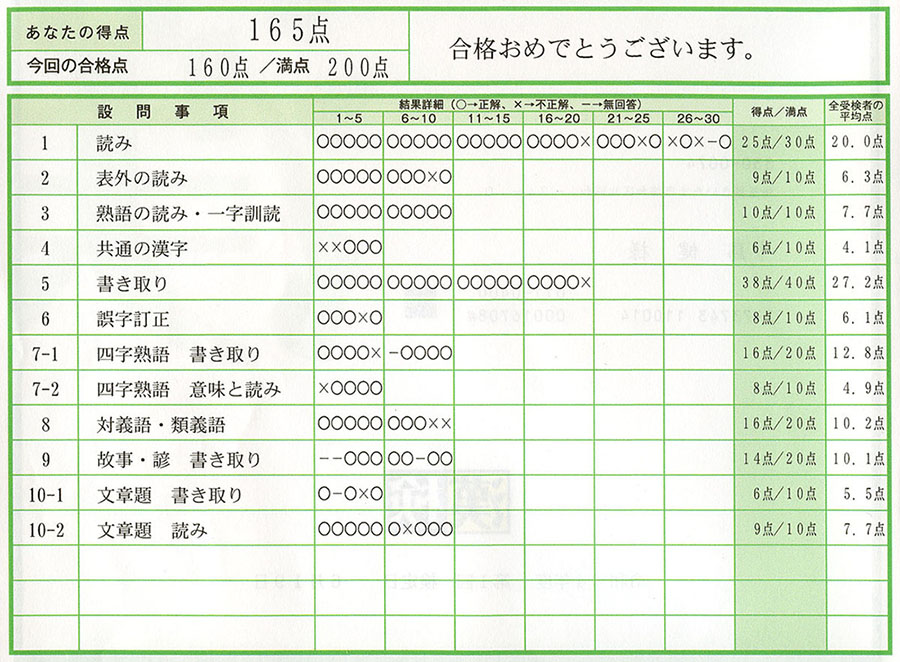 準1級合格通知