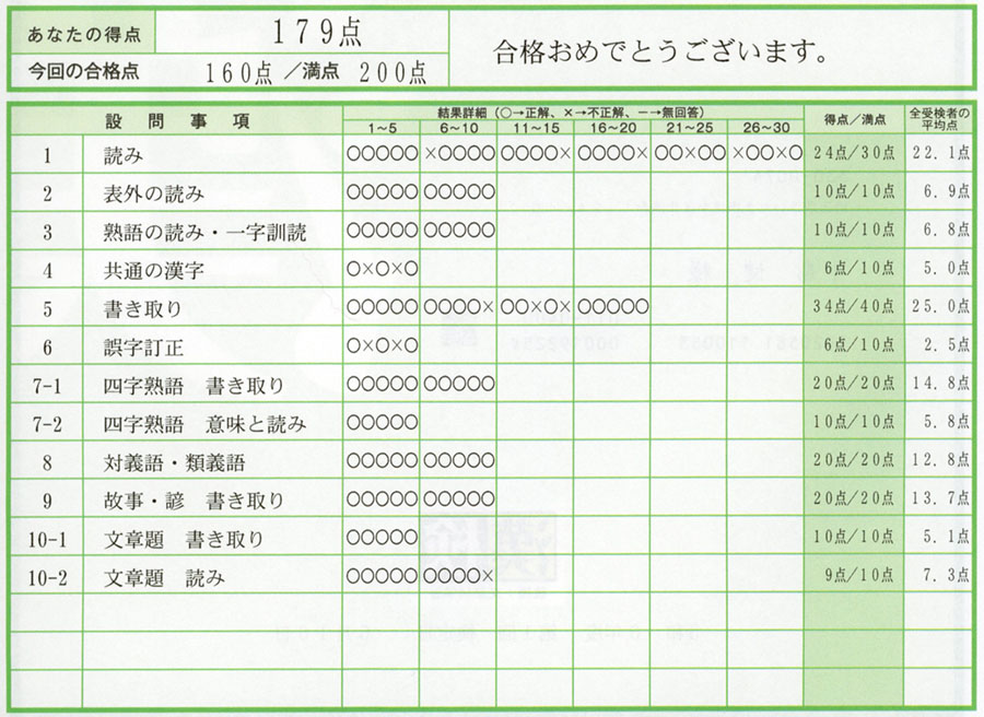 準1級合格通知